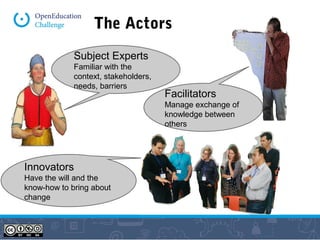 The Actors 
Subject Experts 
Familiar with the 
context, stakeholders, 
needs, barriers 
Innovators 
Have the will and the 
know-how to bring about 
change 
Facilitators 
Manage exchange of 
knowledge between 
others 
 