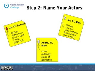 Step 2: Name Your Actors 
Jo, 42, Female 
EdTech 
Entrepreneur 
Lives in Lyon 
3 Kids, 
MSc in CS 
Bo, 51, Male 
Primary 
Teacher 
Lives in Riems 
BA in History, 
likes surfing 
André, 37, 
Male 
Local 
authority 
Head of 
Education 
 