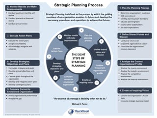Strategic Planning Process
© Operational Excellence Consulting. All rights reserved.
Strategic Planning is defined as the ...