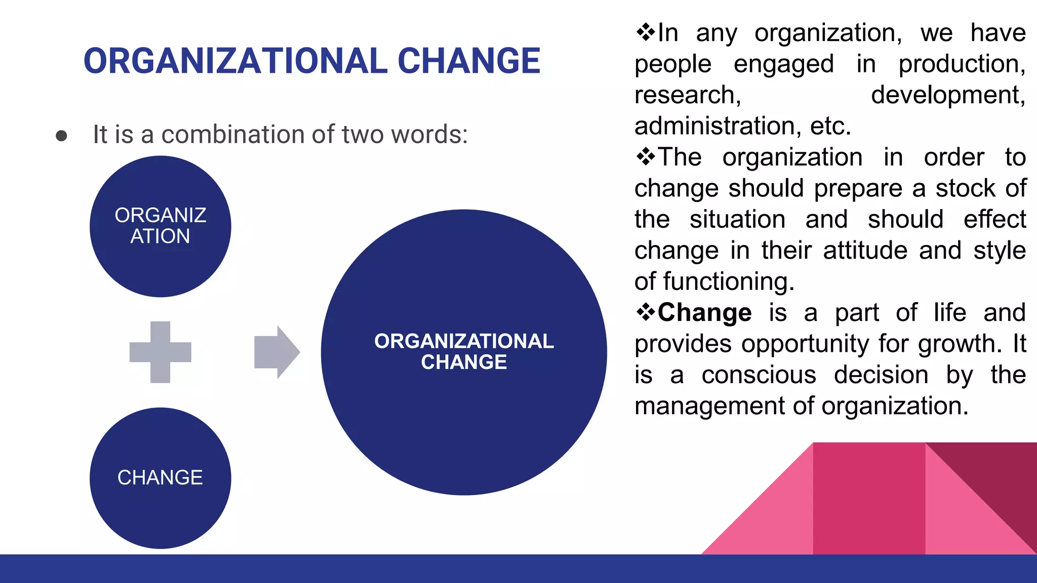 ● It is a combination of two words:
ORGANIZATIONAL CHANGE
ORGANIZ
ATION
CHANGE
ORGANIZATIONAL
CHANGE
In any organization, we have
people engaged in production,
research, development,
administration, etc.
The organization in order to
change should prepare a stock of
the situation and should effect
change in their attitude and style
of functioning.
Change is a part of life and
provides opportunity for growth. It
is a conscious decision by the
management of organization.
 