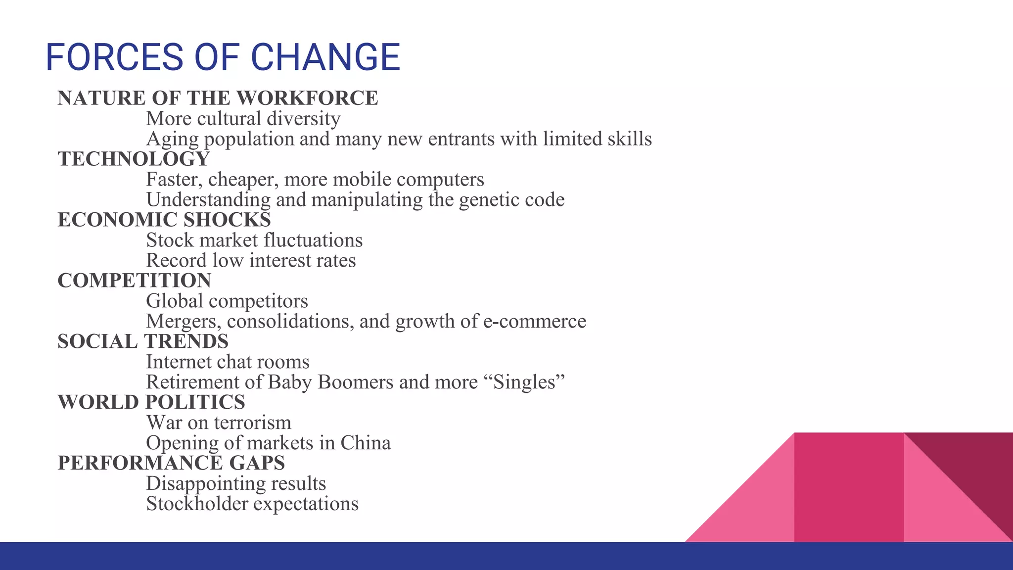 FORCES OF CHANGE
NATURE OF THE WORKFORCE
More cultural diversity
Aging population and many new entrants with limited skills
TECHNOLOGY
Faster, cheaper, more mobile computers
Understanding and manipulating the genetic code
ECONOMIC SHOCKS
Stock market fluctuations
Record low interest rates
COMPETITION
Global competitors
Mergers, consolidations, and growth of e-commerce
SOCIAL TRENDS
Internet chat rooms
Retirement of Baby Boomers and more “Singles”
WORLD POLITICS
War on terrorism
Opening of markets in China
PERFORMANCE GAPS
Disappointing results
Stockholder expectations
 