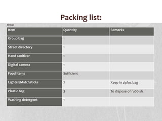 Packing list:Group