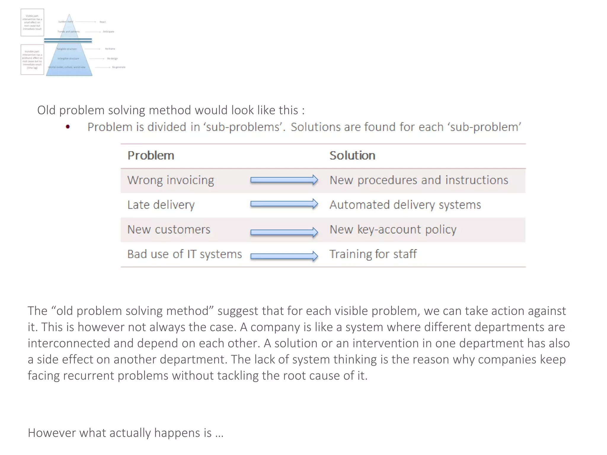 The “old problem solving method” suggest that for each visible problem, we can take action against
it. This is however not always the case. A company is like a system where different departments are
interconnected and depend on each other. A solution or an intervention in one department has also
a side effect on another department. The lack of system thinking is the reason why companies keep
facing recurrent problems without tackling the root cause of it.
Old problem solving method would look like this :
However what actually happens is …
 