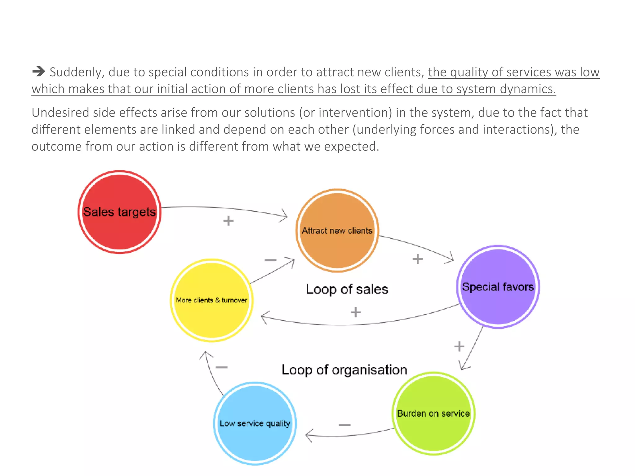 Suddenly, due to special conditions in order to attract new clients, the quality of services was low
which makes that our initial action of more clients has lost its effect due to system dynamics.
Undesired side effects arise from our solutions (or intervention) in the system, due to the fact that
different elements are linked and depend on each other (underlying forces and interactions), the
outcome from our action is different from what we expected.
 