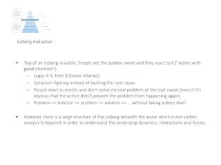 Iceberg metaphor :
 