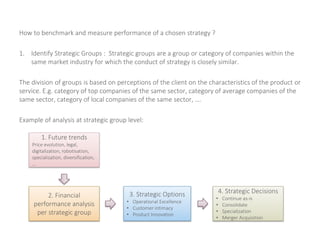 How to benchmark and measure performance of a chosen strategy ?
1. Identify Strategic Groups : Strategic groups are a group or category of companies within the
same market industry for which the conduct of strategy is closely similar.
The division of groups is based on perceptions of the client on the characteristics of the product or
service. E.g. category of top companies of the same sector, category of average companies of the
same sector, category of local companies of the same sector, ….
Example of analysis at strategic group level:
1. Future trends
Price evolution, legal,
digitalization, robotisation,
specialization, diversification,
…
4. Strategic Decisions
• Continue as-is
• Consolidate
• Specialization
• Merger Acquisition
3. Strategic Options
• Operational Excellence
• Customer intimacy
• Product Innovation
2. Financial
performance analysis
per strategic group
 