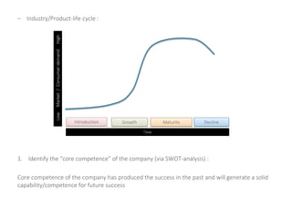 – Industry/Product-life cycle :
1. Identify the “core competence” of the company (via SWOT-analysis) :
Core competence of the company has produced the success in the past and will generate a solid
capability/competence for future success
LowMarket/ConsumerdemandHigh
Time
Introduction MaturityGrowth Decline
 