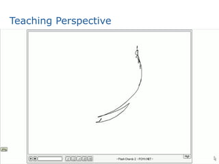 Teaching Perspective 