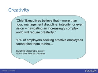 Creativity “ Chief Executives believe that – more than rigor, management discipline, integrity, or even vision – navigating an increasingly complex world will require creativity.” 80% of employers seeking creative employees cannot find them to hire… IBM 2010 Global CEO Survey 1500 CEO’s from 60 Countries 