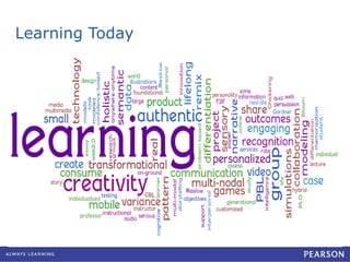 Learning Today 