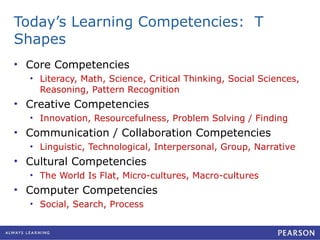Today’s Learning Competencies:  T Shapes Core Competencies Literacy, Math, Science, Critical Thinking, Social Sciences, Reasoning, Pattern Recognition Creative Competencies Innovation, Resourcefulness, Problem Solving / Finding Communication / Collaboration Competencies Linguistic, Technological, Interpersonal, Group, Narrative Cultural Competencies The World Is Flat, Micro-cultures, Macro-cultures Computer Competencies Social, Search, Process 