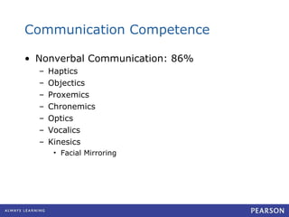 Communication Competence Nonverbal Communication: 86% Haptics Objectics Proxemics Chronemics Optics Vocalics Kinesics Facial Mirroring 