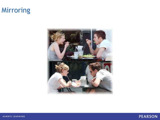 Mirroring 