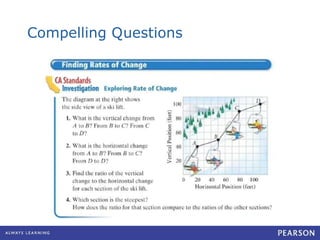 Compelling Q uestions 