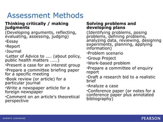 Assessment Methods Thinking critically / making judgments (Developing arguments, reflecting, evaluating, assessing, judging)  Essay  Report  Journal  Letter of Advice to .... (about policy, public health matters .....)  Present a case for an interest group  Prepare a committee briefing paper for a specific meeting  Book review (or article) for a particular journal  Write a newspaper article for a foreign newspaper  Comment on an article's theoretical perspective  Solving problems and developing plans  (Identifying problems, posing problems, defining problems, analyzing data, reviewing, designing experiments, planning, applying information)  Problem scenario  Group Project Work-based problem  Prepare a committee of enquiry report  Draft a research bid to a realistic brief  Analyze a case  Conference paper (or notes for a conference paper plus annotated bibliography)  