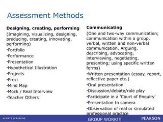 Assessment Methods Designing, creating, performing  (Imagining, visualizing, designing, producing, creating, innovating, performing)  Portfolio  Performance  Presentation  Hypothetical Illustration Projects  Prezi Mind Map Mock / Real Interview Teacher Others Communicating  (One and two-way communication; communication within a group, verbal, written and non-verbal communication. Arguing, describing, advocating, interviewing, negotiating, presenting; using specific written forms) Written presentation (essay, report, reflective paper etc.)  Oral presentation  Discussion/debate/role play  Participate in a 'Court of Enquiry'  Presentation to camera  Observation of real or simulated professional practice  GROUP WORK!!! 