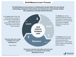 © Operational Excellence Consulting. All rights reserved.
Build-Measure-Learn Process
The Build-Measure-Learn process is a fundamental concept within the Lean Startup
methodology, designed to help startups and entrepreneurs systematically validate
their hypotheses and make informed decisions.
The process is iterative and cyclical, with each cycle
representing a new iteration of the product
development process.
LEAN
STARTUP
FEEDBACK
LOOP
1
2
3
Build
Learn
Measure
The Build phase of Lean
Startup involves the creation
of a Minimum Viable Product
(MVP) that can be used to test
assumptions and gather
feedback from potential
customers.
The Measure phase of Lean
Startup involves measuring
and analyzing the data
gathered in the “Build” phase
to gain insights and make data-
driven decisions.
In the Learn phase of the Lean
Startup process, the focus is
on using data and feedback to
gain insights into the
effectiveness of the previous
two phases and to inform
future iterations.
“A person who never made
a mistake never tried
anything new.”
Albert Einstein
 