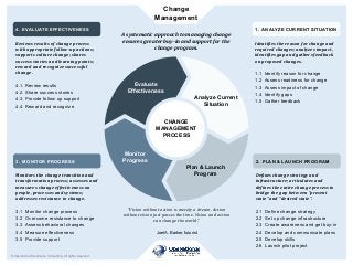 Change
Management
© Operational Excellence Consulting. All rights reserved.
1. ANALYZE CURRENT SITUATION
Identifies	the	re...