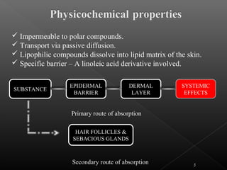 5
 Impermeable to polar compounds.
 Transport via passive diffusion.
 Lipophilic compounds dissolve into lipid matrix of the skin.
 Specific barrier – A linoleic acid derivative involved.
SUBSTANCESUBSTANCE
EPIDERMAL
BARRIER
EPIDERMAL
BARRIER
DERMAL
LAYER
DERMAL
LAYER
SYSTEMIC
EFFECTS
Primary route of absorption
HAIR FOLLICLES &
SEBACIOUS GLANDS
HAIR FOLLICLES &
SEBACIOUS GLANDS
Secondary route of absorption
 