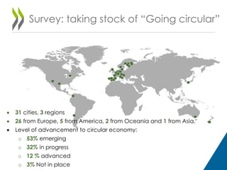 Survey: taking stock of “Going circular”
 31 cities, 3 regions
 26 from Europe, 5 from America, 2 from Oceania and 1 from Asia.
 Level of advancement to circular economy:
o 53% emerging
o 32% in progress
o 12 % advanced
o 3% Not in place
 