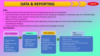 DATA & REPORTING
DATA-
• Individual experimental animals data of all evaluated parameters are presented.
• Summarised data in tabular form are presented for each test group including no. of animals used, no. of animals died,
signs of toxicity, onset, duration and severity of toxicity, lesions etc.
• Mean and SD are evaluated.
• Historical control data should be from same laboratory and same age and strain of animal generated during 5years
preceding the studying.
• Proper statistical method and data should be selected during design of study.
TEST REPORTS-
•Physical nature,
purity
•Identification data
•Source
•Batch number
•Certificate of
chemical analysis
• Justification for
choice of
vehicle (other
than water).
•Strain with
justification
•Number, age, sex
•Source, diet, housing
condition
•Weight of each
animals.
TEST CHEMICAL VEHICLE TEST ANIMAL
• Rationale for route of administration and dose selection.
• Statistical methods.
• Test chemical formulation details.
• Analytical data on concentration, homogeneity and
stability of preparations.
• route for inhalation studies.
• Actual doses and conversion factors.
• Food and water quality details
TEST
CONDITIONS
10
 