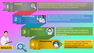 1
2
3
4
General
Clinical findings
Necropsy data
Histopathology
Survival data; Body weight changes; Food consumption, calculations of food
efficiency, if made, and water consumption; Toxicokinetic data if available;
Ophthalmoscopy; Hematology; Clinical chemistry (if available);
Signs of toxicity; Incidence (and, if scored, severity) of any
abnormality; Nature, severity, and duration of clinical observations
(whether transitory or permanent);
Terminal body weight;
Organ weights and their ratios, if applicable;
Necropsy findings; Incidence and severity of
abnormalities
Non neoplastic histopathological findings;
Neoplastic histopathological findings;
Correlation between gross and
microscopic findings
RESULTS
11
 