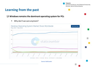 Learning from the past
Yong Lim
Associate Professor,Seoul National University
Director,SNU AI Policy Initiative
❑ Windows remains the dominant operating system for PCs
▪ Why don’t we care anymore?
Source:StatCounter
 