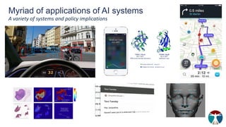 A variety of systems and policy implications
Myriad of applications of AI systems
 