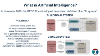 What is Artificial Intelligence?
In November 2023, the OECD Council adopted an updated definition of an “AI system”:
An AI system is:
“A machine-based system that,
for explicit or implicit objectives,
infers, from the input it receives,
how to generate outputs such as predictions,
content, recommendations, or decisions
that can influence physical or virtual
environments.
Different AI systems vary in their levels of
autonomy and adaptiveness after deployment.”
BUILDING AI SYSTEM
USING AI SYSTEM
 