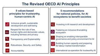 Respect for the rule of law,
human rights and democratic values,
including fairness and privacy
Transparency and Explainability
Robustness, Security, and Safety
Accountability
Inclusive growth, sustainable
development and well-being
5 values-based
principles for trustworthy,
human-centric AI
5 recommendations
for national policies, for AI
ecosystems to benefit societies
Investing in AI research and development
Fostering an inclusive AI-enabling
ecosystem
Shaping an enabling interoperable
governance and policy environment for AI
Building human capacity and preparing
for labour market transformation
International co-operation for trustworthy AI
The Revised OECD AI Principles
 