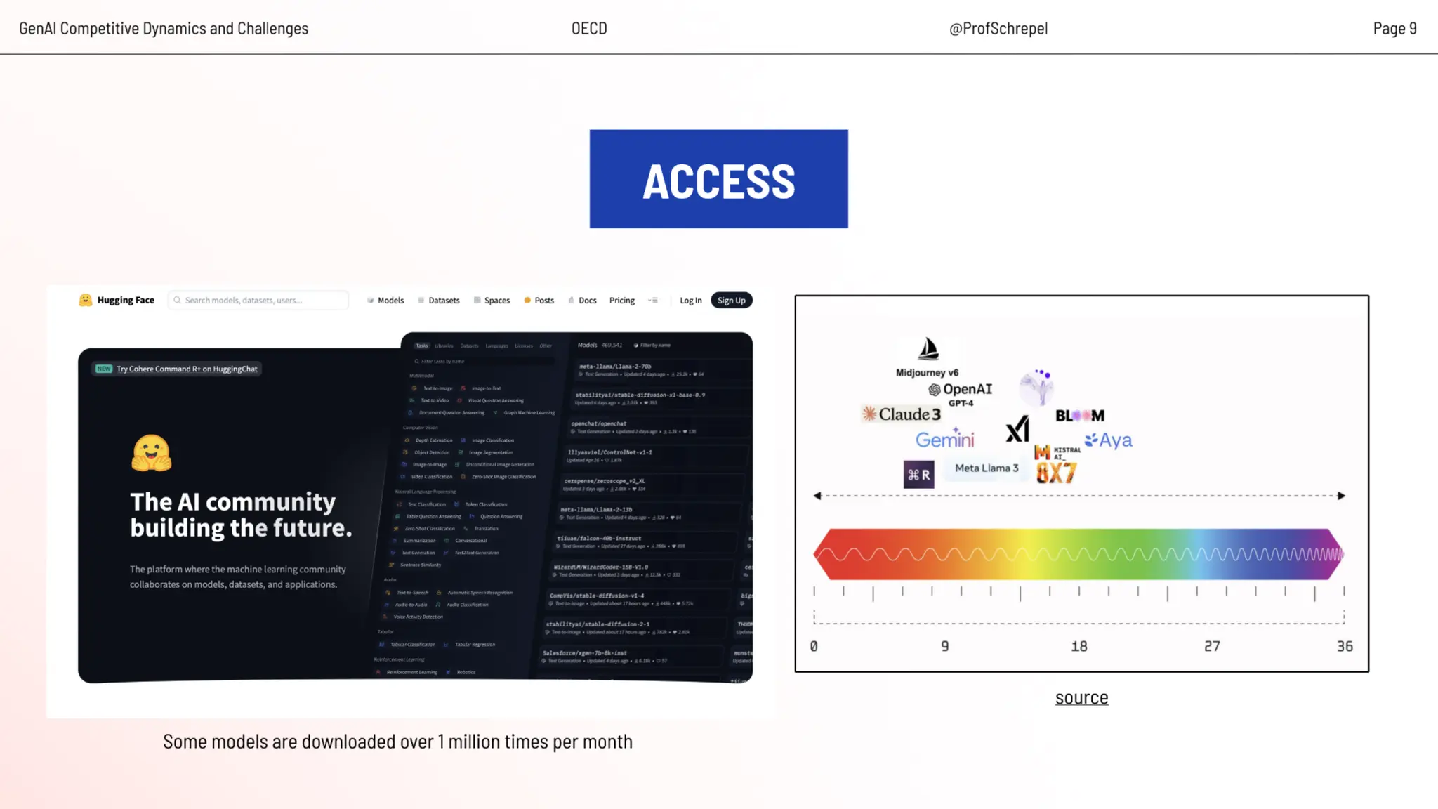 Artificial Intelligence, Data and Competition – SCHREPEL – June 2024 OECD discussion