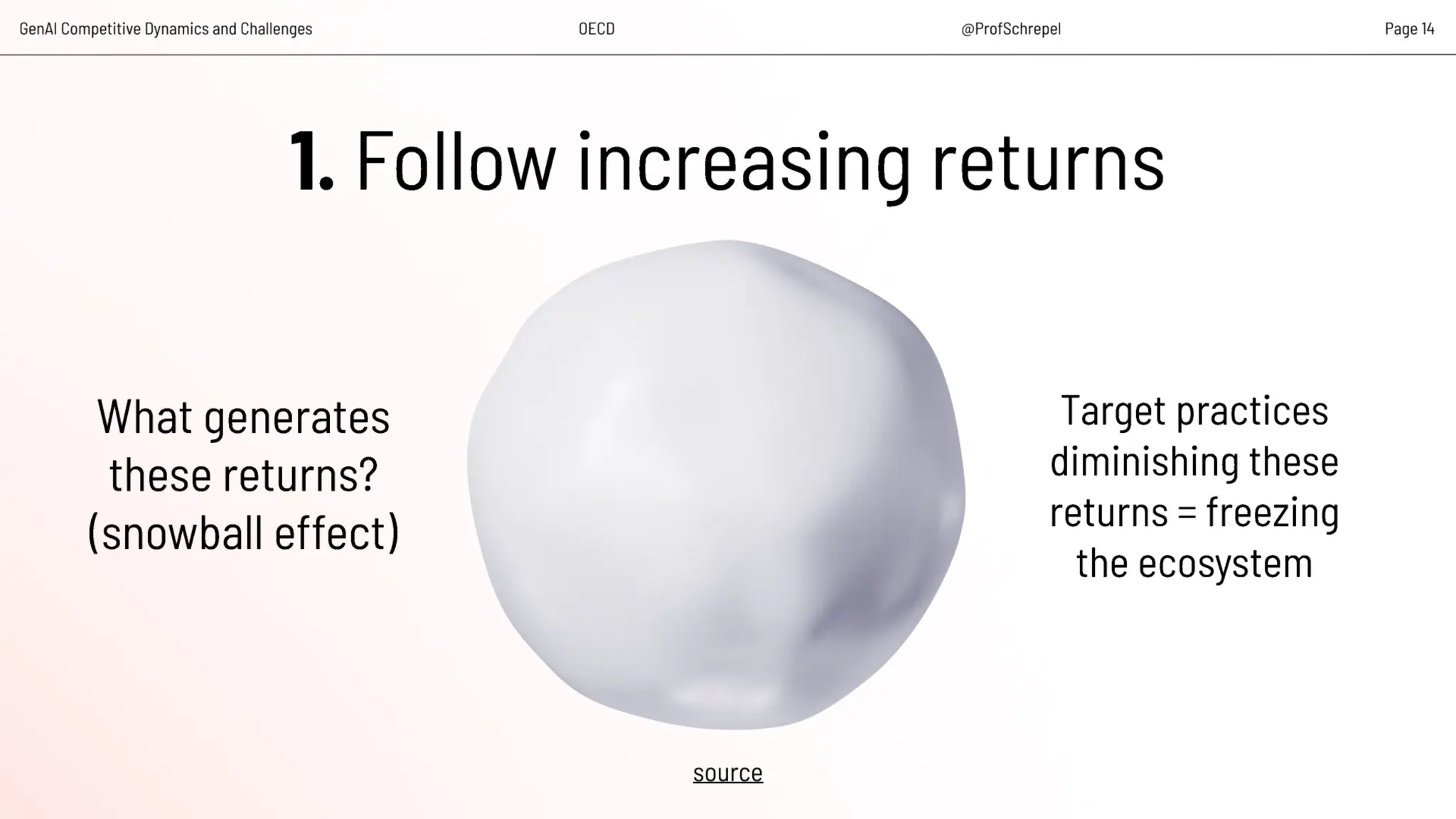 Artificial Intelligence, Data and Competition – SCHREPEL – June 2024 OECD discussion