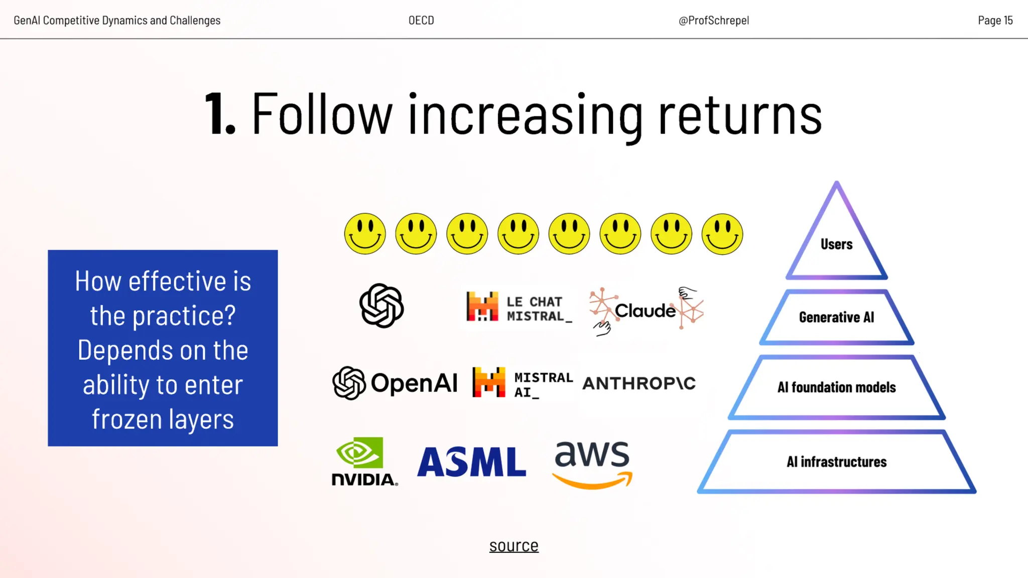 Artificial Intelligence, Data and Competition – SCHREPEL – June 2024 OECD discussion