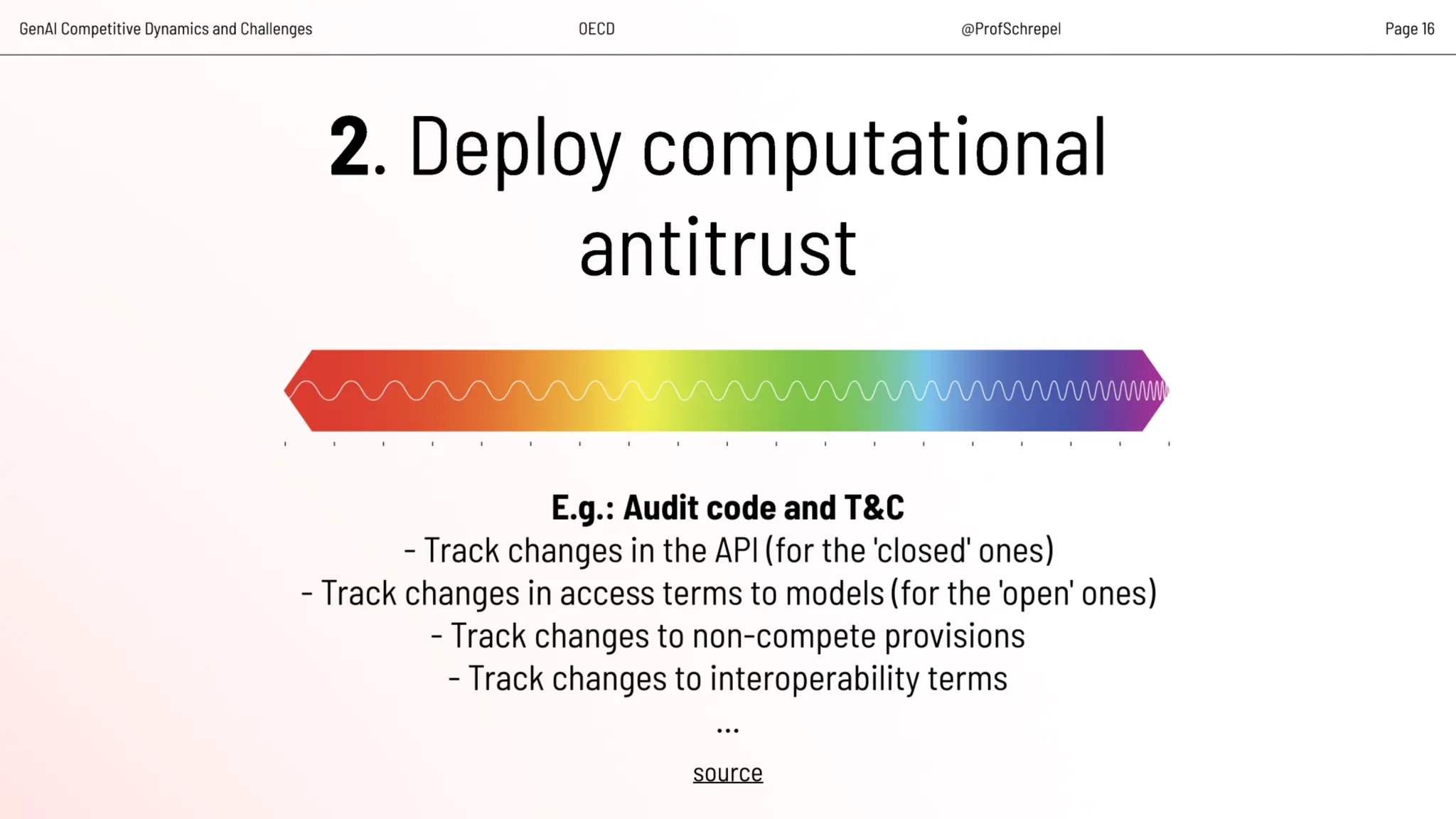 Artificial Intelligence, Data and Competition – SCHREPEL – June 2024 OECD discussion