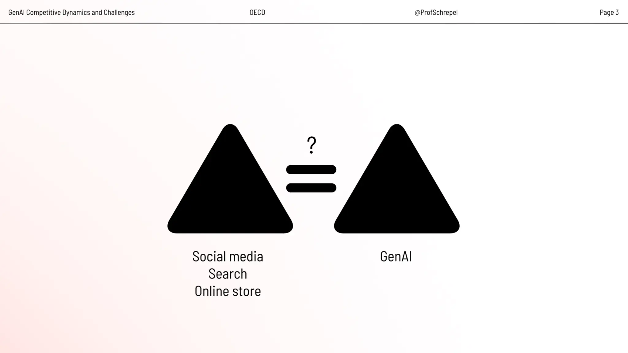 Artificial Intelligence, Data and Competition – SCHREPEL – June 2024 OECD discussion