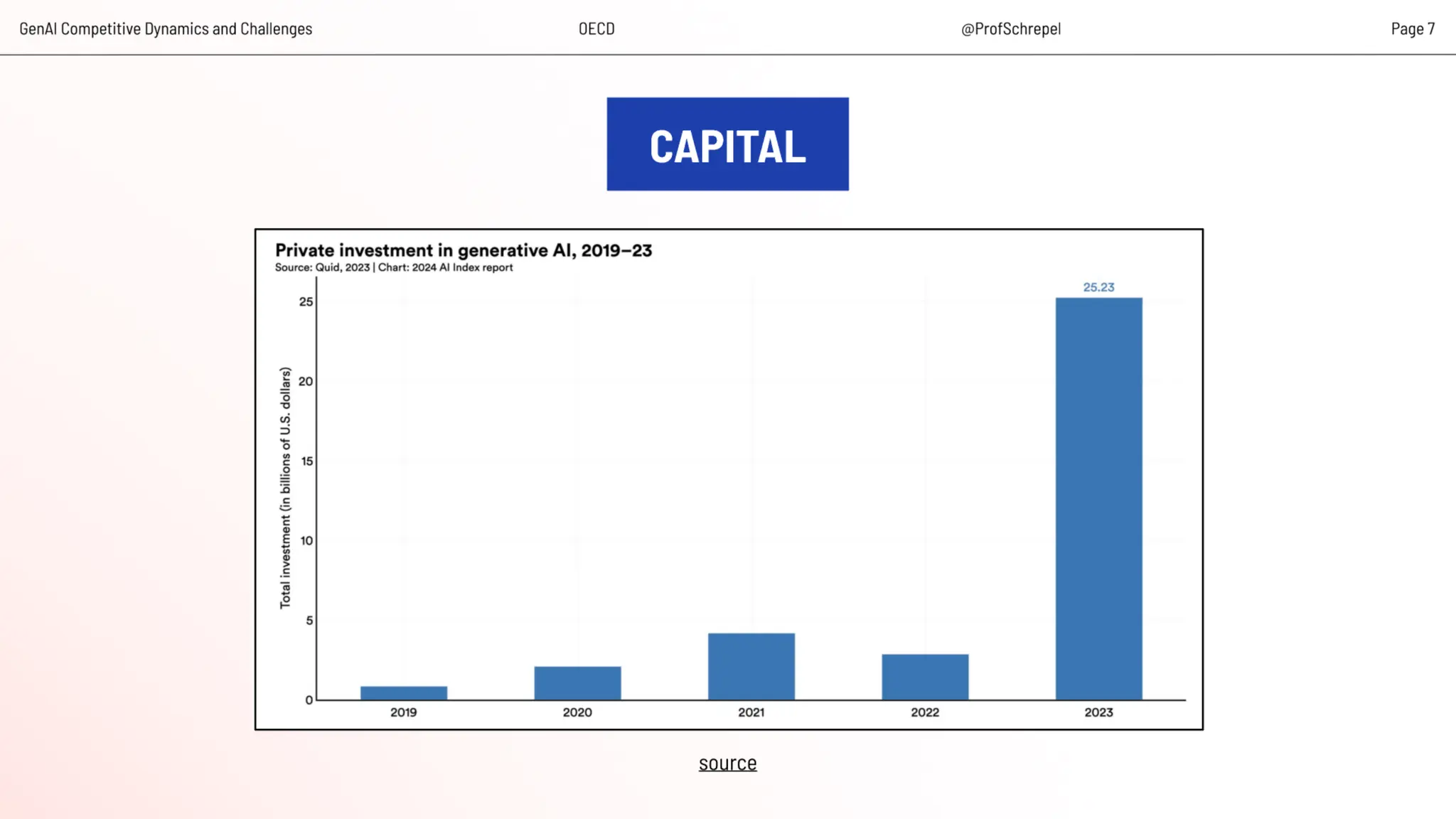 Artificial Intelligence, Data and Competition – SCHREPEL – June 2024 OECD discussion