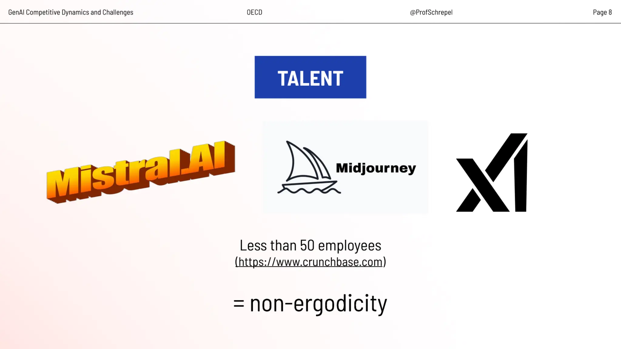 Artificial Intelligence, Data and Competition – SCHREPEL – June 2024 OECD discussion