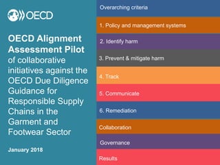 OECD Alignment
Assessment Pilot
of collaborative
initiatives against the
OECD Due Diligence
Guidance for
Responsible Supply
Chains in the
Garment and
Footwear Sector
January 2018
Overarching criteria
1. Policy and management systems
2. Identify harm
3. Prevent & mitigate harm
4. Track
5. Communicate
6. Remediation
Collaboration
Governance
Results
 