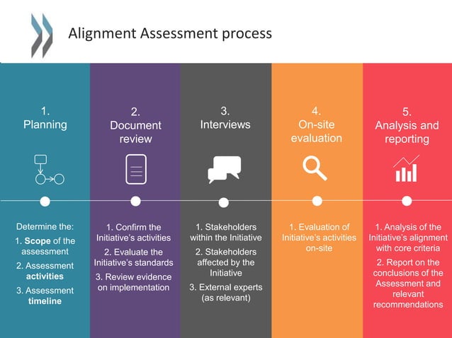 OECD Due Diligence Alignment Assessment Tool for responsible supply ...