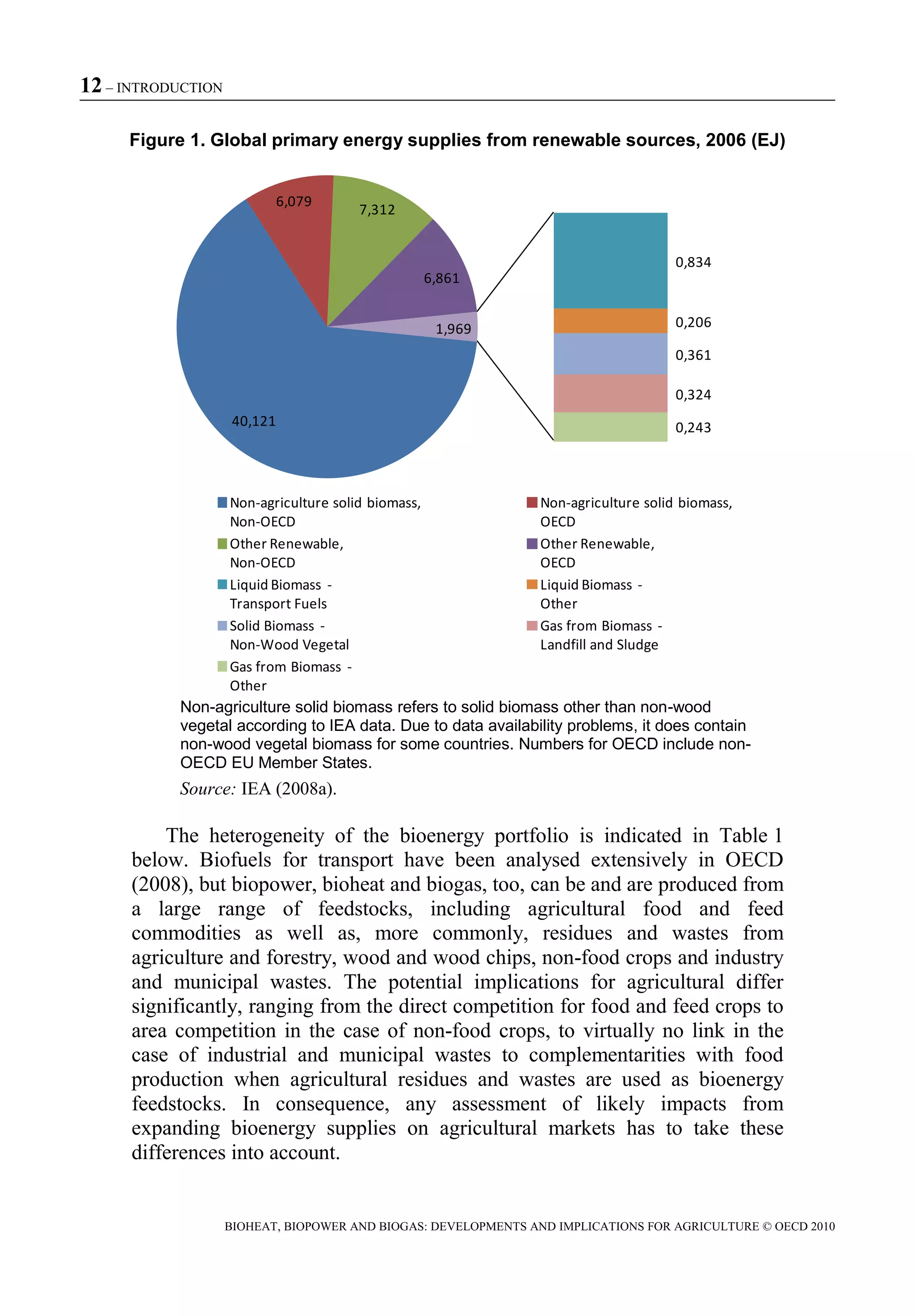 Bioheat, Biopower and Biogas - Developments and Implications for ...