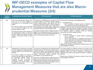 Introduction to the OECD Code of Liberalisation | PDF