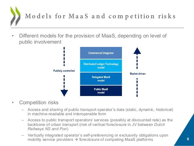 Maas Risks Competition in the Provision of Local Transportation Services– OECD ...