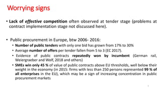 Worrying signs
• Lack of effective competition often observed at tender stage (problems at
contract implementation stage not discussed here).
• Public procurement in Europe, btw 2006- 2016:
• Number of public tenders with only one bid has grown from 17% to 30%
• Average number of offers per tender fallen from 5 to 3 (EC 2017).
• Evidence of public contracts repeatedly won by incumbent (German rail,
Weiergraeber and Wolf, 2018 and others)
• SMEs win only 45 % of value of public contracts above EU thresholds, well below their
weight in the economy (in 2015: firms with less than 250 persons represented 99 % of
all enterprises in the EU), which may be a sign of increasing concentration in public
procurement markets
3
 
