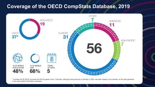 OECD Competition Trends 2020 - Statistical Highlights | PPT