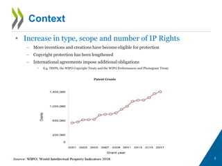 Context
3
• Increase in type, scope and number of IP Rights
– More inventions and creations have become eligible for prote...