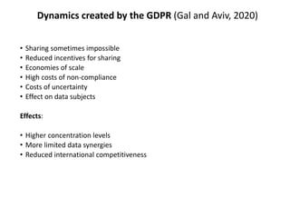 Dynamics created by the GDPR (Gal and Aviv, 2020)
• Sharing sometimes impossible
• Reduced incentives for sharing
• Economies of scale
• High costs of non-compliance
• Costs of uncertainty
• Effect on data subjects
Effects:
• Higher concentration levels
• More limited data synergies
• Reduced international competitiveness
 