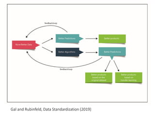 Gal and Rubinfeld, Data Standardization (2019)
 