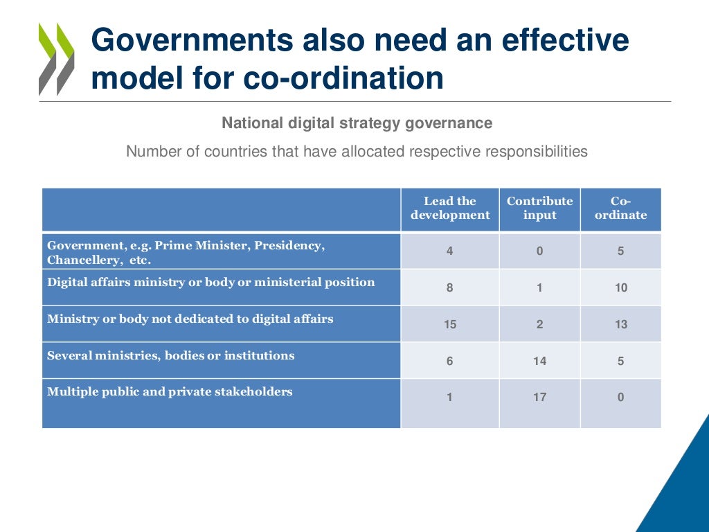 OECD Digital Economy Outlook 2017 Setting the foundations for the di…