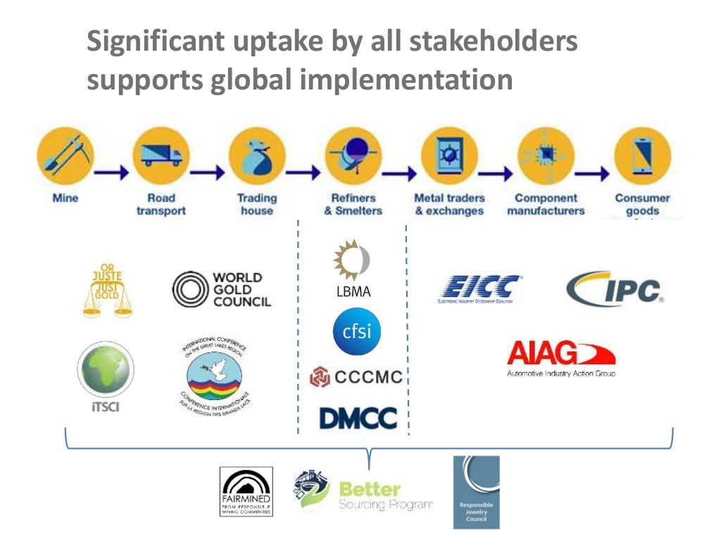 OECD Due Diligence Guidance for Responsible Supply Chains of Minerals…