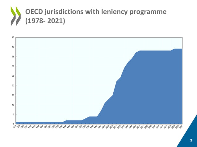 The Future of Effective Leniency Programmes: Advancing detection and ...